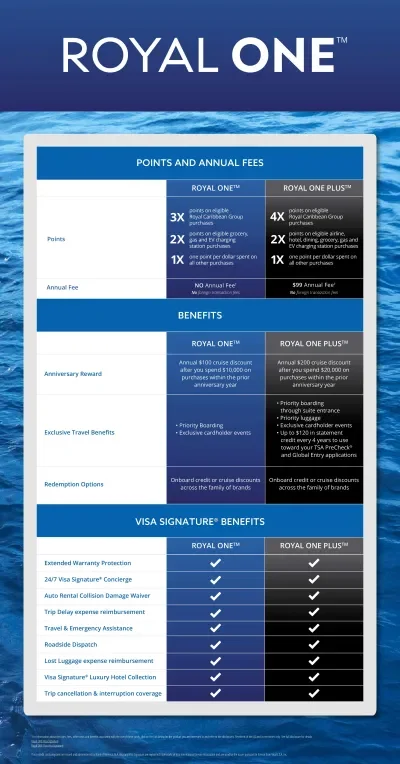Royal Credit Card Infographic