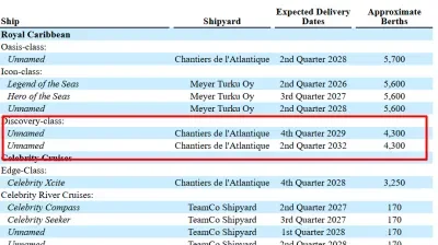 Discovery class SEC filing