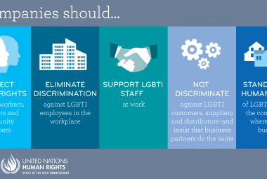 Graphic showing five standards of conduct for business: respect the human rights, eliminate discrimination